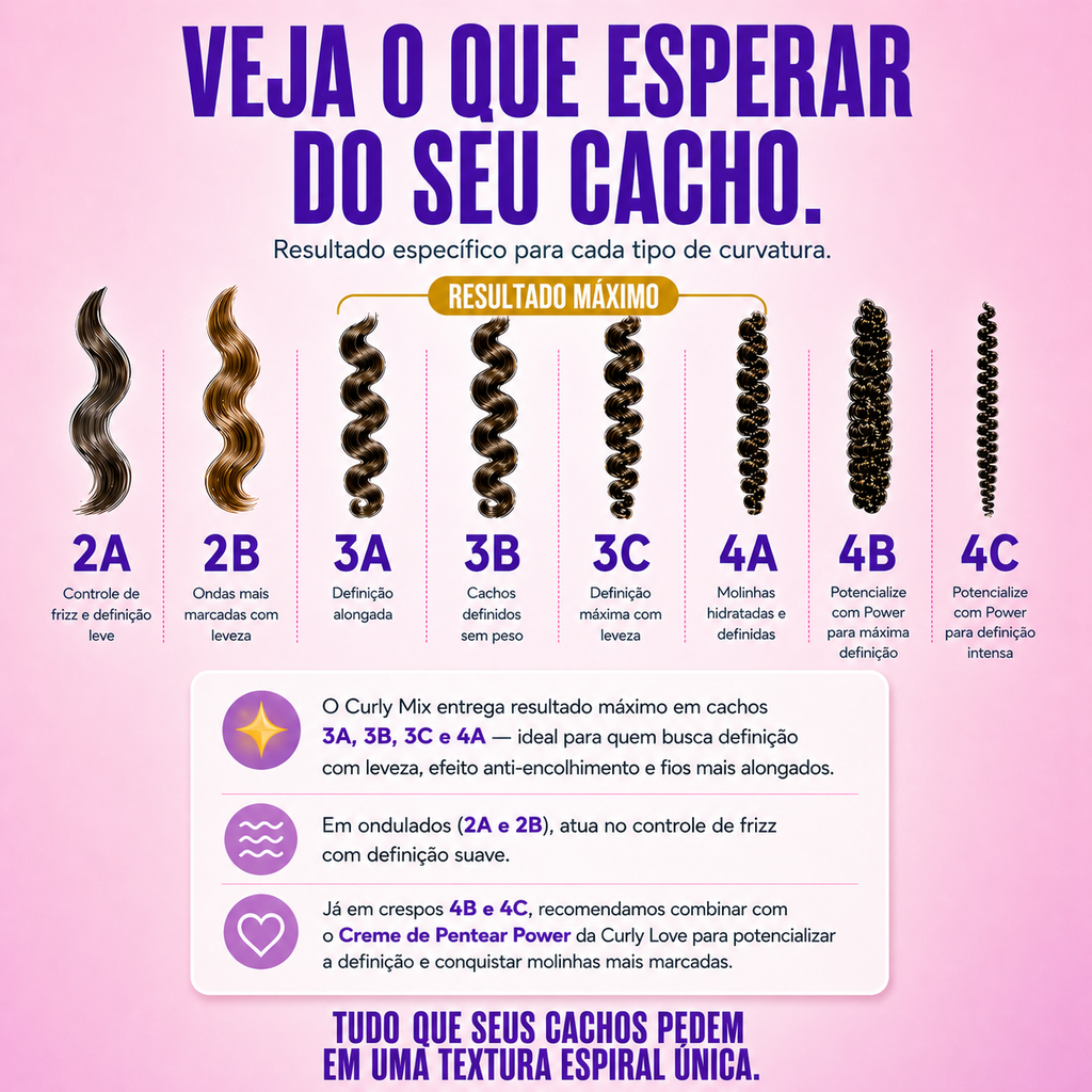 Curly Mix Gelatina + Creme de Pentear 500g - Curly Love
